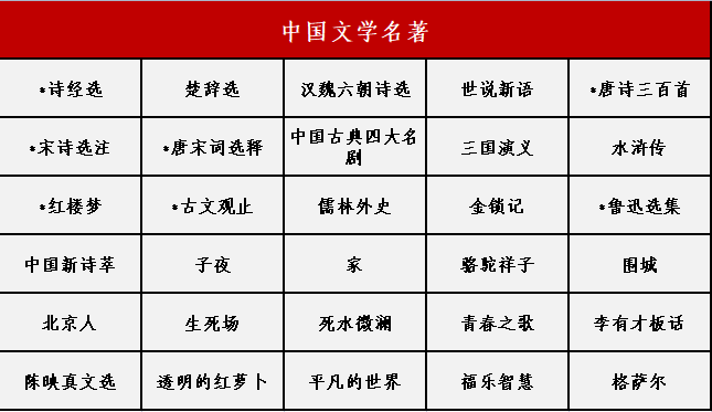 推荐书目2 推荐书目2