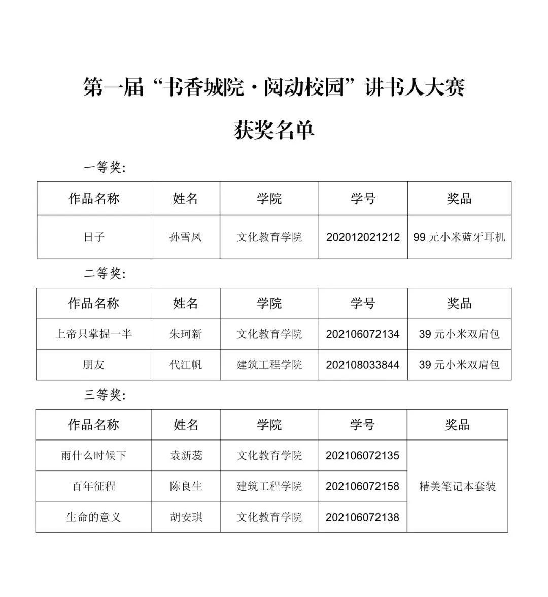 第一届讲书人大赛获奖名单1 第一届讲书人大赛获奖名单1