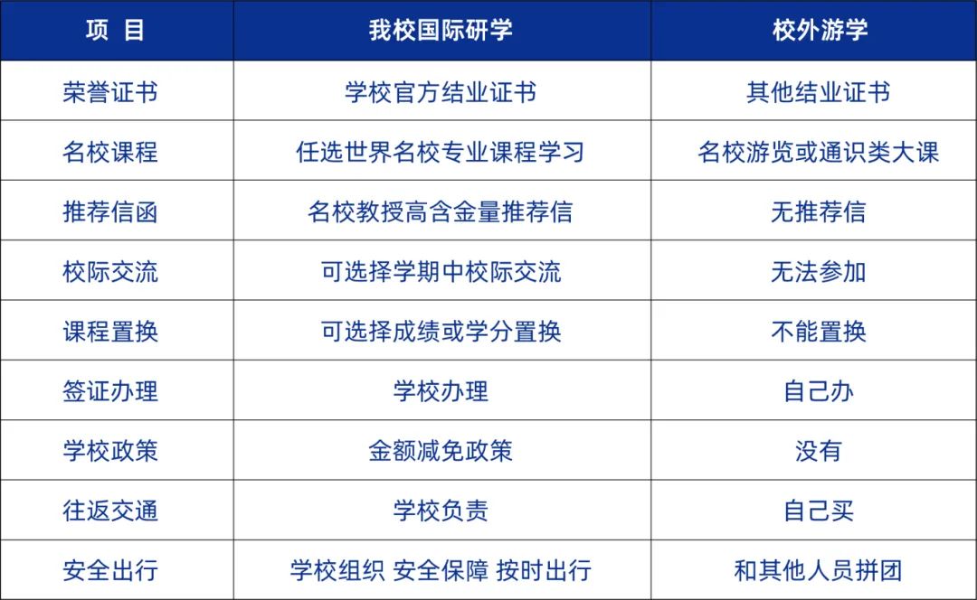 和郑州城市职业学院优秀学子一起看世界