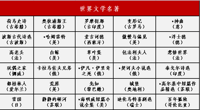 推荐书目4 推荐书目4