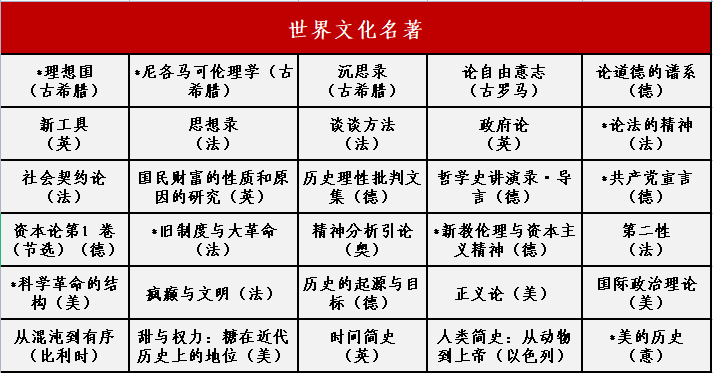 推荐书目3 推荐书目3