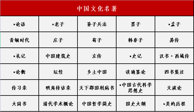 推荐书目1 推荐书目1