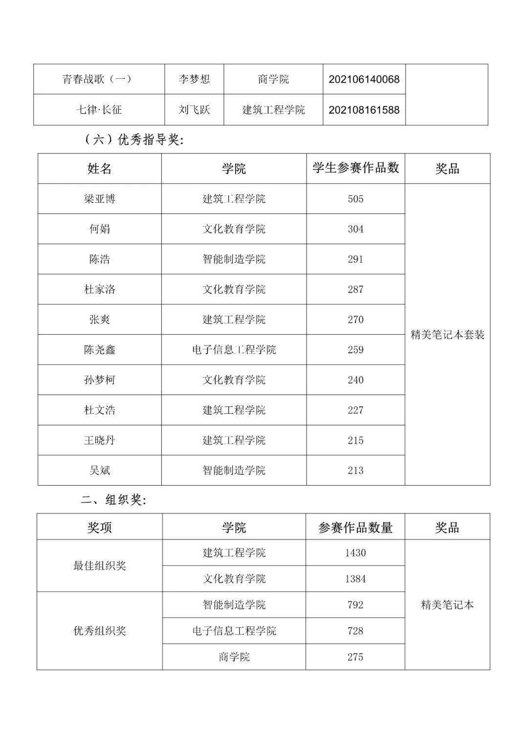 第三届诵读大赛获奖名单3 第三届诵读大赛获奖名单3