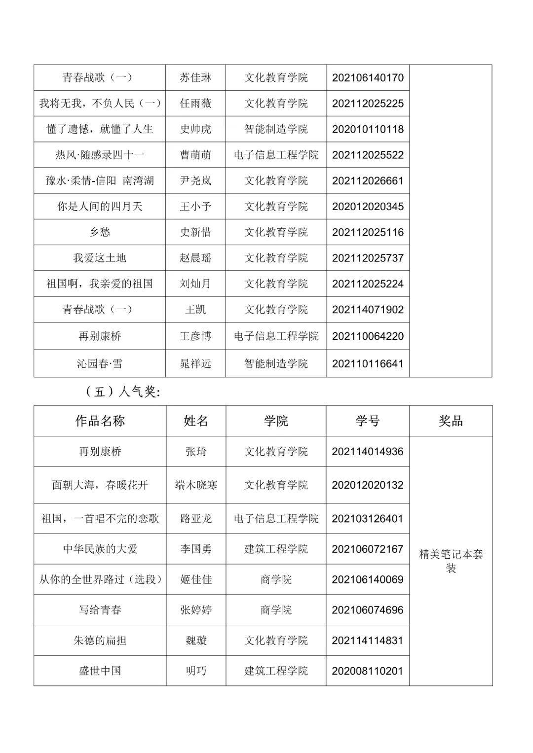 第三届诵读大赛获奖名单2 第三届诵读大赛获奖名单2