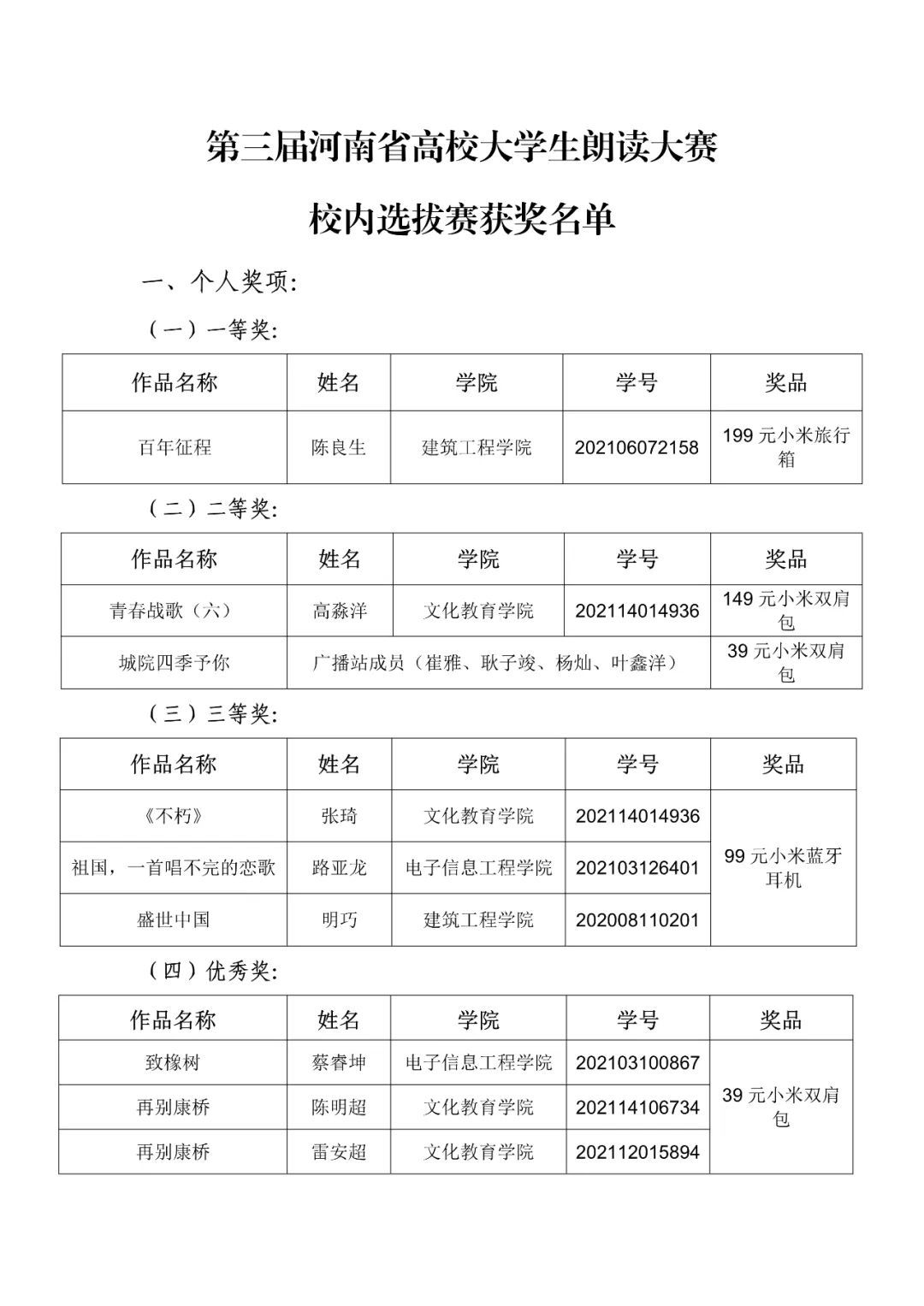 第三届诵读大赛获奖名单1 第三届诵读大赛获奖名单1